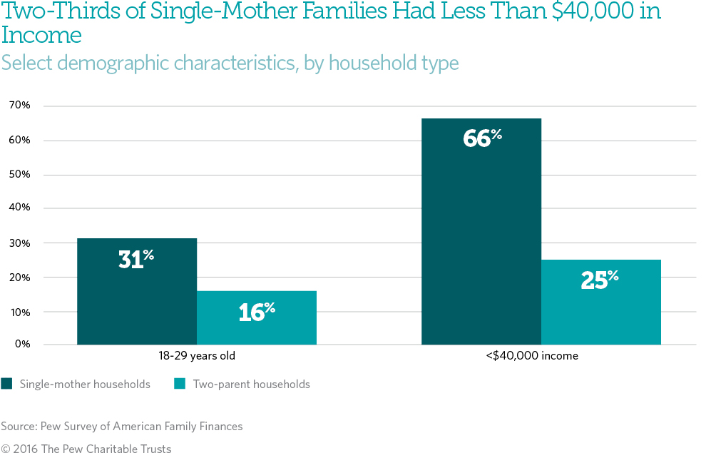 Single Parent Affiliate Income_Financial Freedom For Single Moms And Dads_Single Mom Financial Help_Wealthy Affiliate_Low Income Single Family Homes_Worried Single Moms_Single Mom Need Income Boost